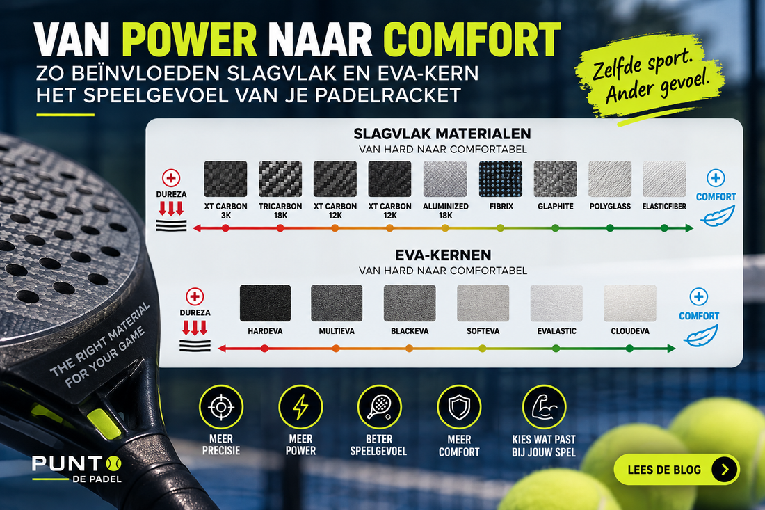 Hard of zacht padelracket? Zo bepalen het slagvlak en de EVA-kern het speelgevoel 🎾