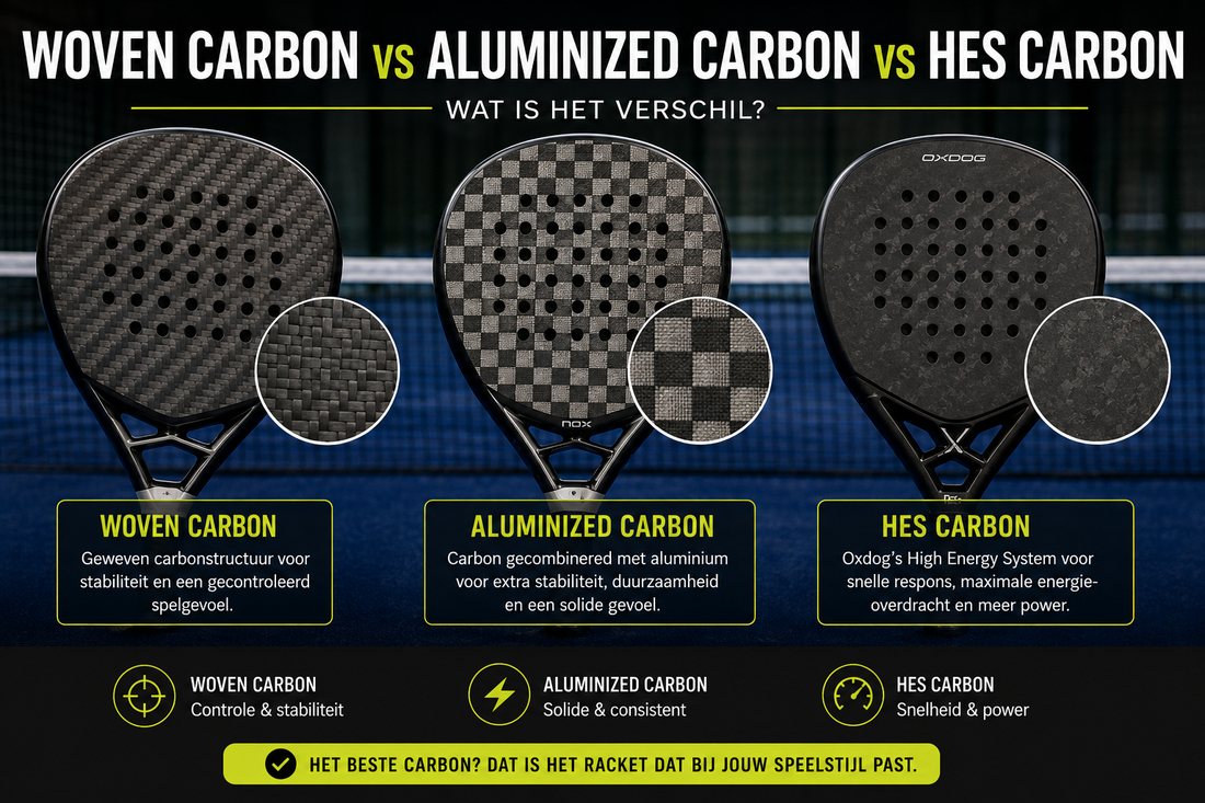 Vergelijking van Woven Carbon, Aluminized Carbon en HES Carbon bij padelrackets, met uitleg over controle, stabiliteit, respons en power.
